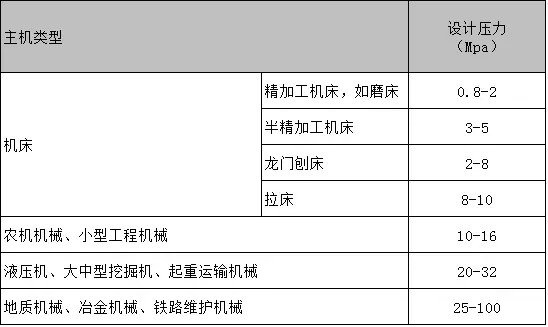 設(shè)計系統(tǒng)壓力